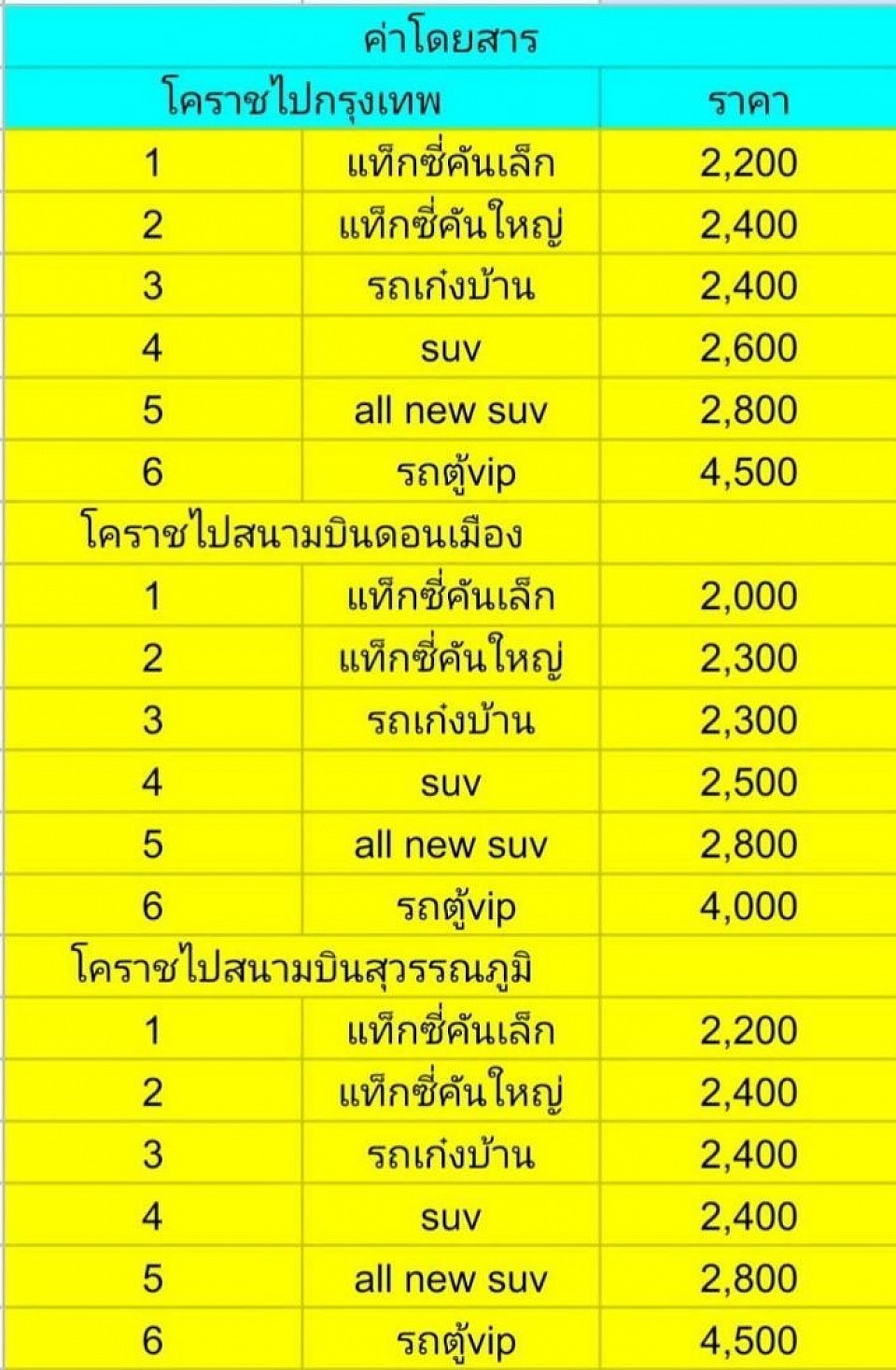 ราคาเหมารถโคราช