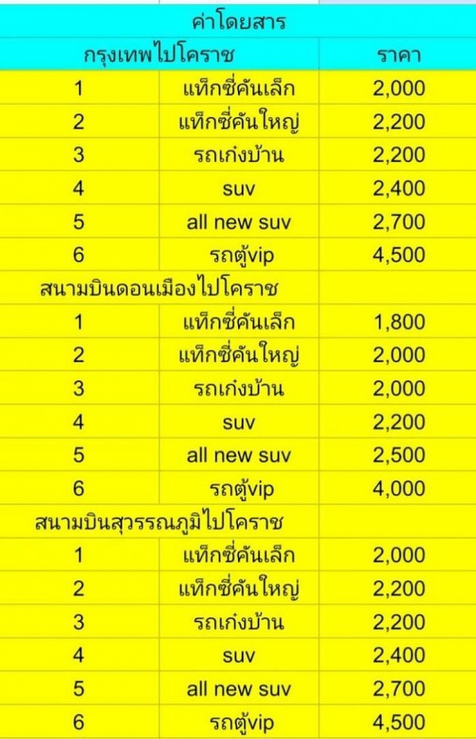 ราคาเหมารถไปโคราช