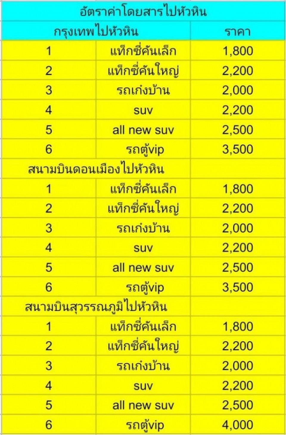 ค่ารถไปหัวหิน